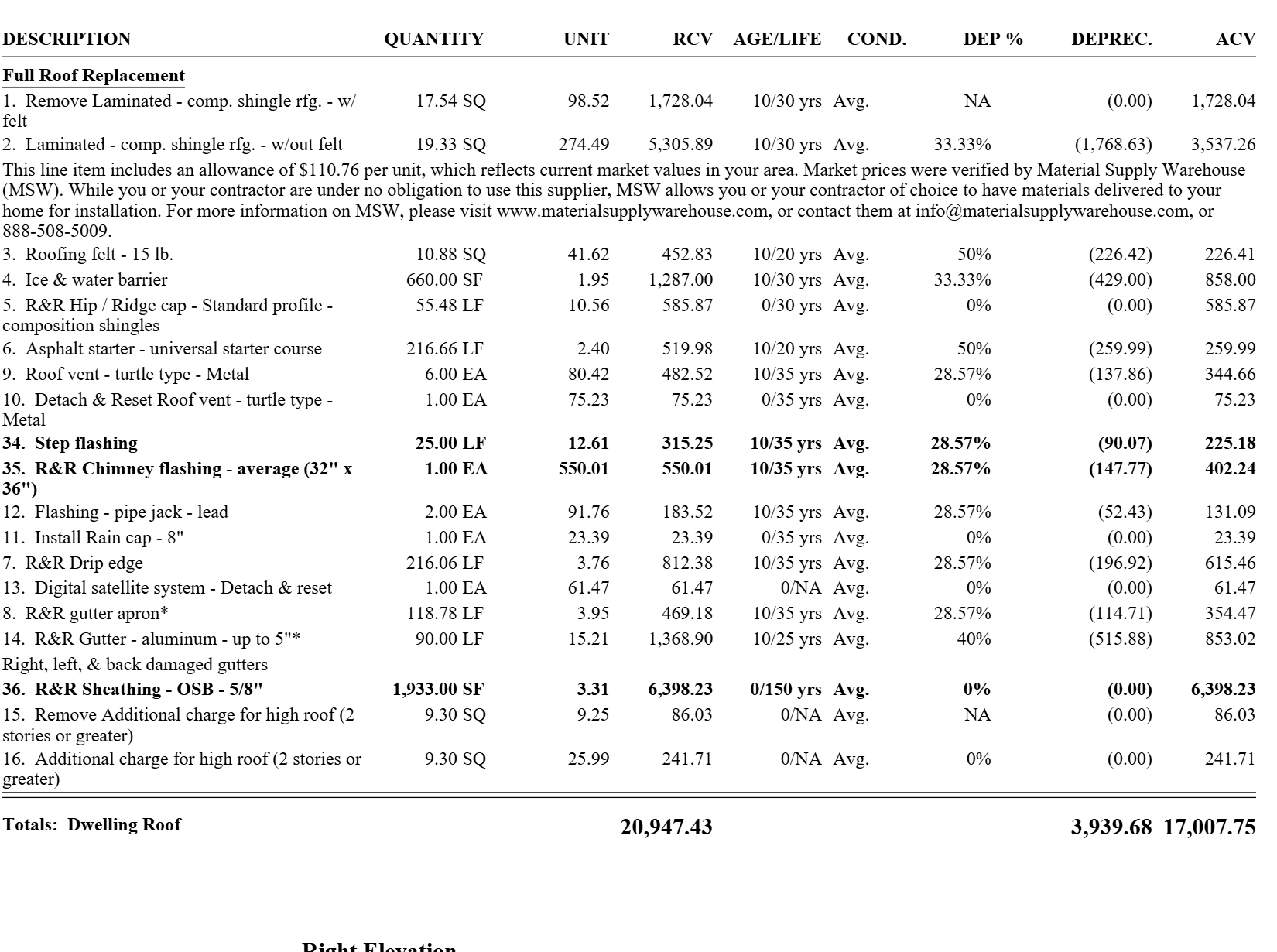 Redacted final approved estimate — recovered line items in bold