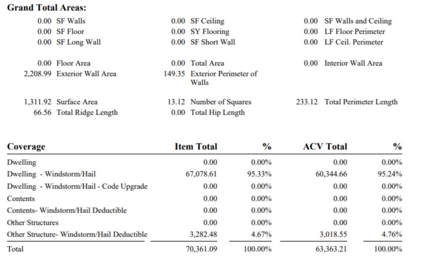 Redacted revised estimate — recovered line items